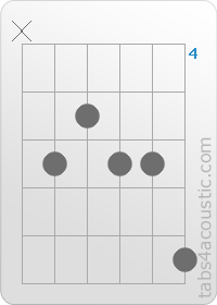 Diagramme de l'accord D#13 (x,6,5,6,6,8)